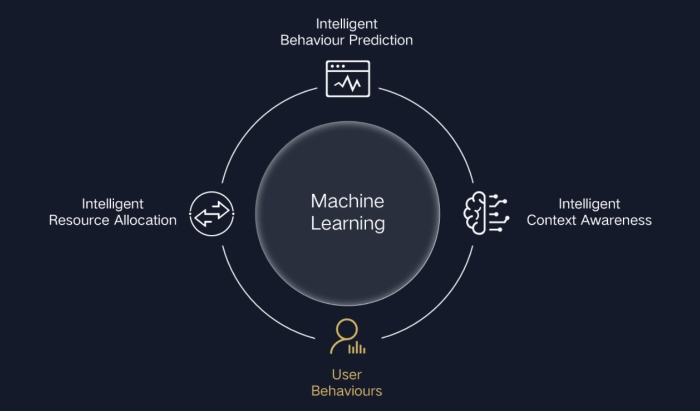 AI Machine Learning