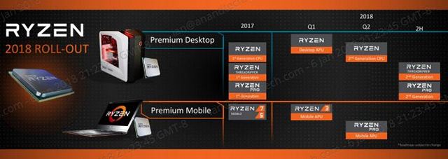 AMD Tech Day at CES 2018: Ryzen 2, Next-gen Threadripper, Vega 2 and More