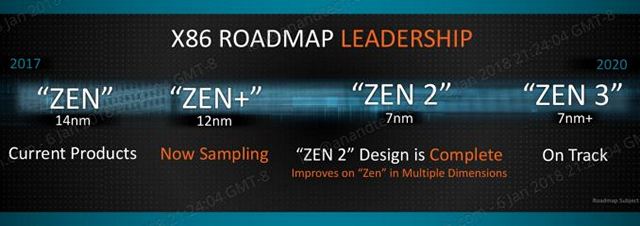 AMD Tech Day at CES 2018: Ryzen 2, Next-gen Threadripper, Vega 2 and More