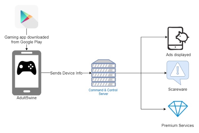 AdultSwine Malware Inserts Porn Ads and More in Android Games - 68