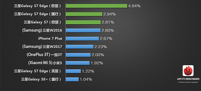 Cloned Smartphone Top Chart