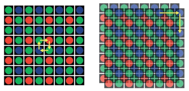 How MultiShot Works