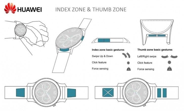 Huawei touch sensetive bezel 1