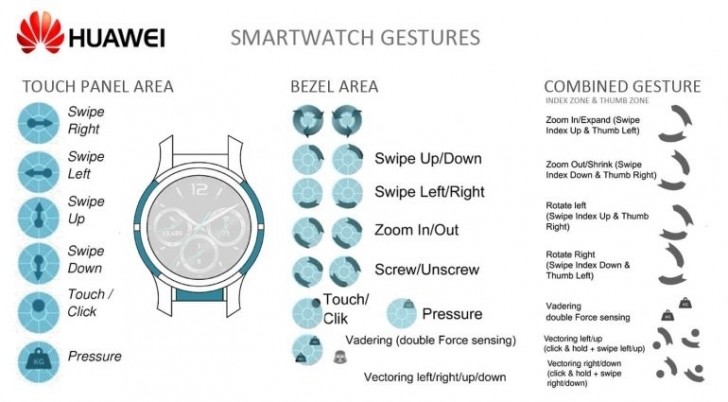 Huawei touch sensitive bezel 2