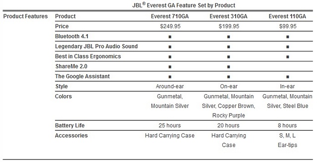 Jbl everest 110ga silver hot sale