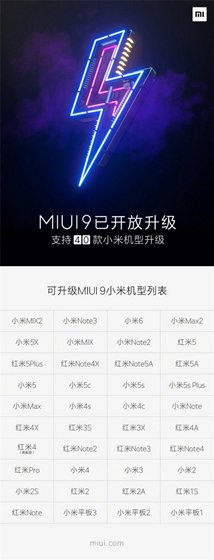 Xiaomi Announces List of 40 Devices Eligible for MIUI 9 Update