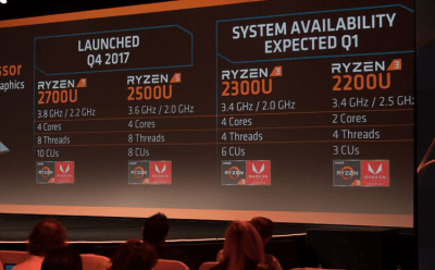 AMD Ryzen 3 Mobile launched