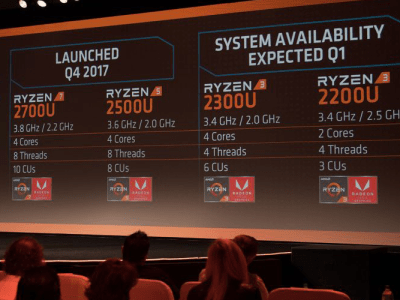 AMD Ryzen 3 Mobile launched
