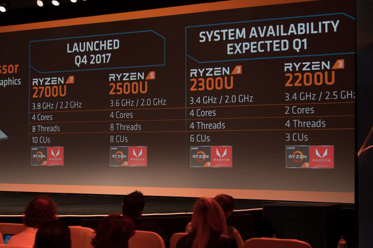 AMD Ryzen 3 Mobile launched