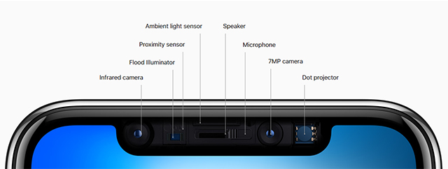 TrueDepth sensor system