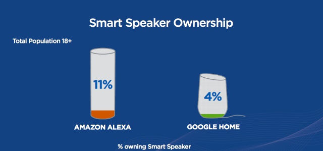 alexa vs google smart speaker