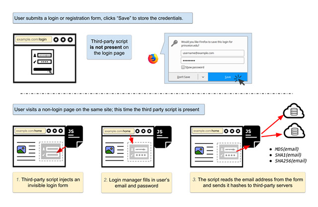 Your Browser’s Password Manager May Not Be as Safe as You Think