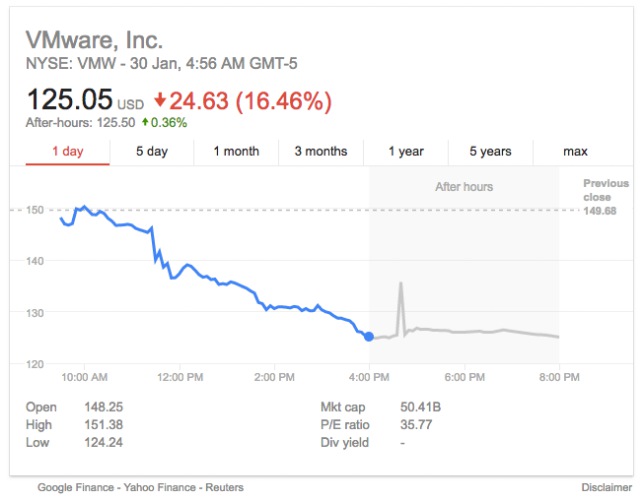 dell vmware price