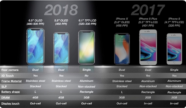 iPhone X (2018) and iPhone X Plus to Ship With 4GB RAM: KGI Analyst Ming-chi Kuo