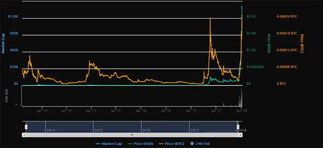 Ripple in comparison to BItcoin