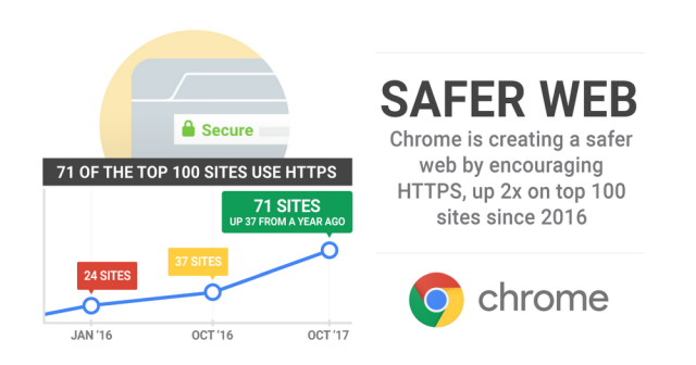 Google Releases Chrome 64 for Android with Sitewide Audio Muting & More