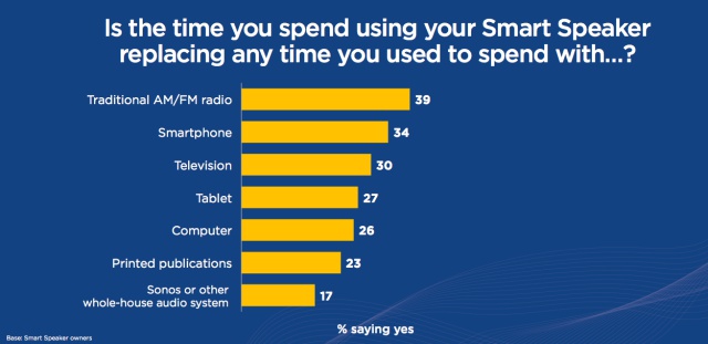 smart assistant vs other devices