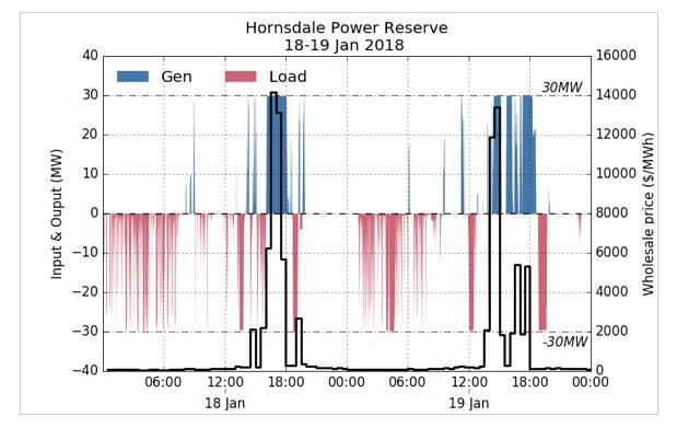 tesla powerpack usage