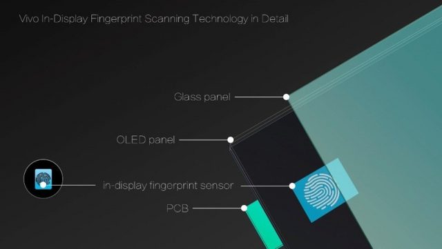 Vivo Fingerprint-Scanning-Technology