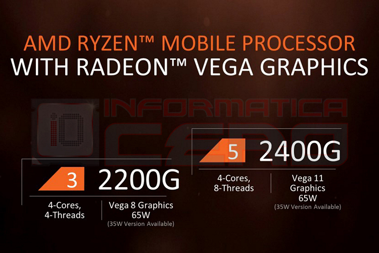 AMD Launches AMD Ryzen 5 2400G and Ryzen 3 2200G with Radeon Vega