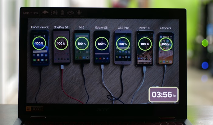 Acer Nitro 5 Spin Display