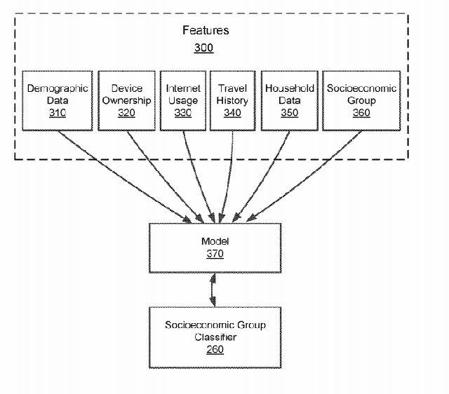 Facebook Social Class Patent1