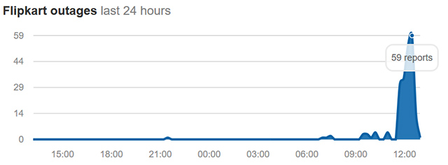 Flipkart Outage