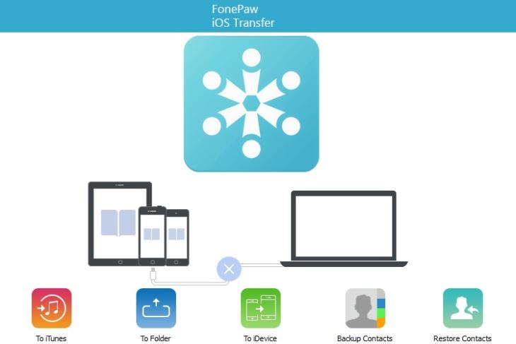FonePaw iOS Transfer A Faster Way to Transfer Files Between iDevices and PC