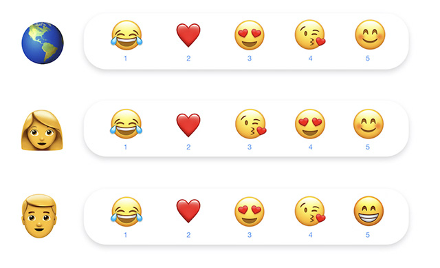 Messenger Valentine's Day Stats