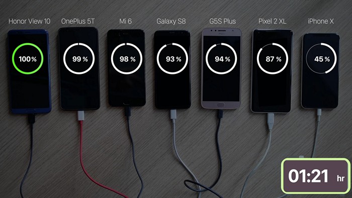 Phone Off Charging Test