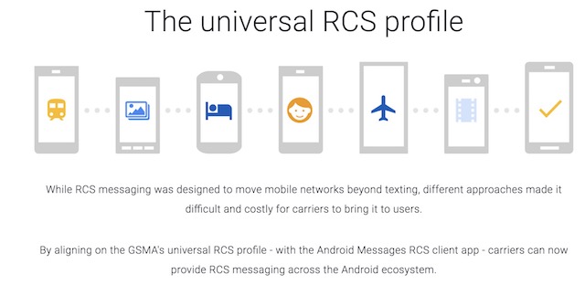 RCS Messaging