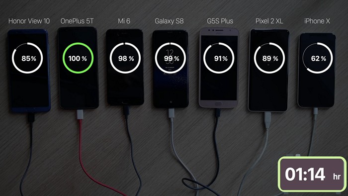 Screen off Charging Test