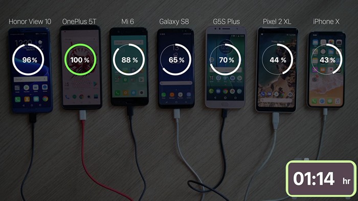 Screen on Charging Test