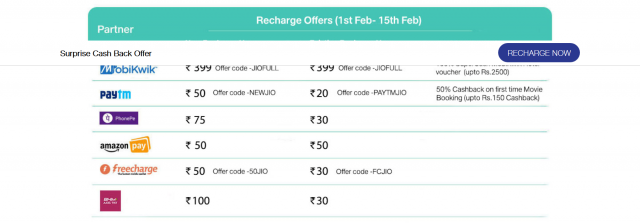 Jio Returns with a New Offer with Upto 200% Cashback