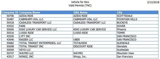 Arizona Grants Permit to Waymo For a Commercial Driverless Ride-Hailing Service