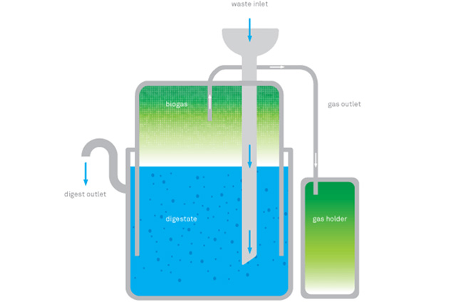 This Waterless Toilet Can Generate Enough Electricity to Charge Your Mobile Phone