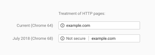 Google Chrome Will Label All HTTP Websites as ‘Not Secure’ by Default from July