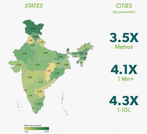 Hotstar Witnesses Fivefold Growth in India's Content Consumption in 2017