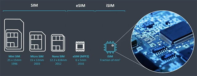 Arm Announces A Tiny Integrated SIM for Cellular IoT Devices