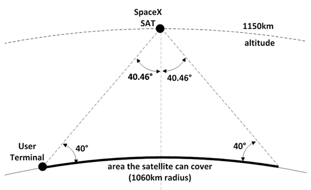 SpaceX Gets FCC's Support For Launching Satellite Broadband Service 