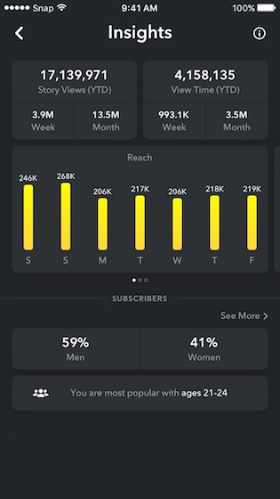 8. Utiliser les analyses d'audience