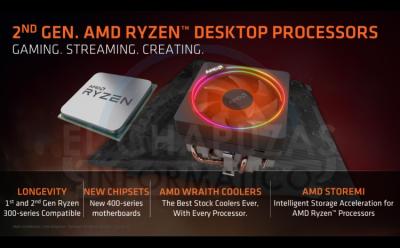 AMD Ryzen 2000 series Featured