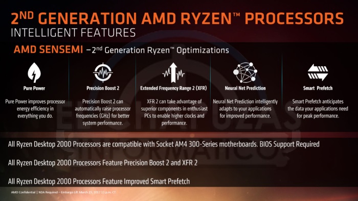 AMD Ryzen 2000 series intelligent features