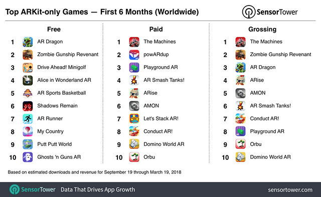 September's top mobile game downloads worldwide 