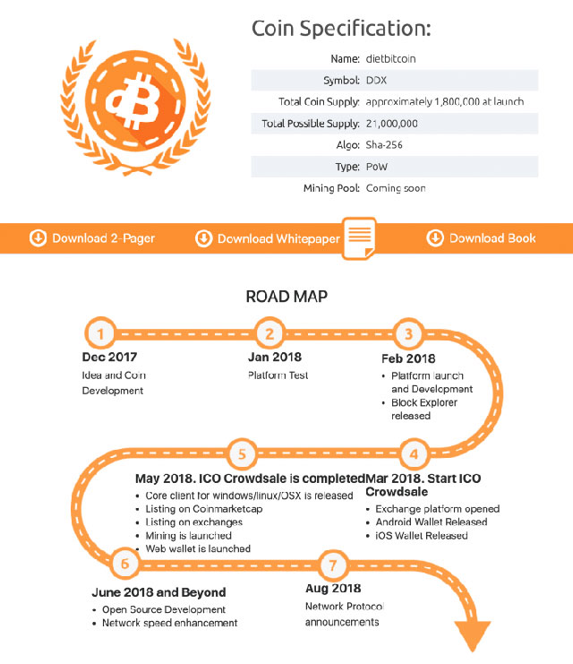 Diet Bitcoin Chart