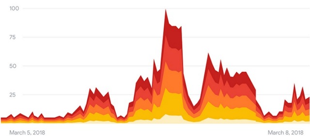 How Google Search Trends Spread Around the World