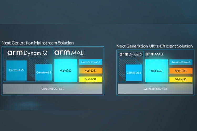 Mali on sale 450 gpu