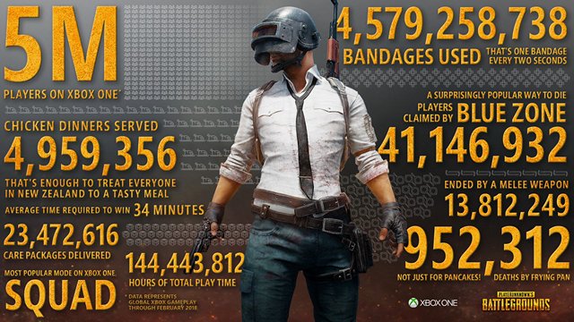 PUBG Hits 5 Million Players on Xbox One; Announces Free Cosmetic Jacket DLC