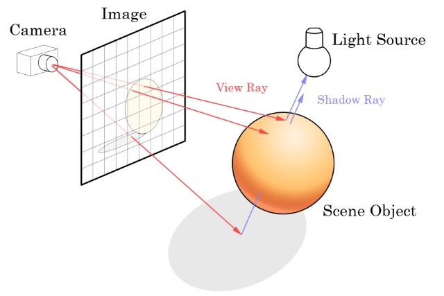 atomic heart ray tracing