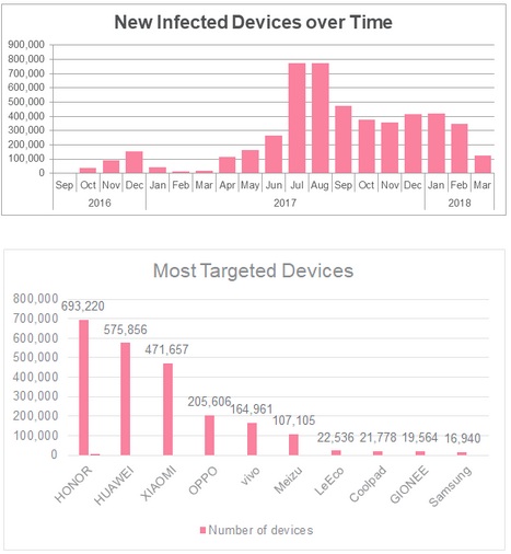 Samsung, Xiaomi and Other Phones Affected by ‘RottenSys’ Malware: Here’s How to Remove it